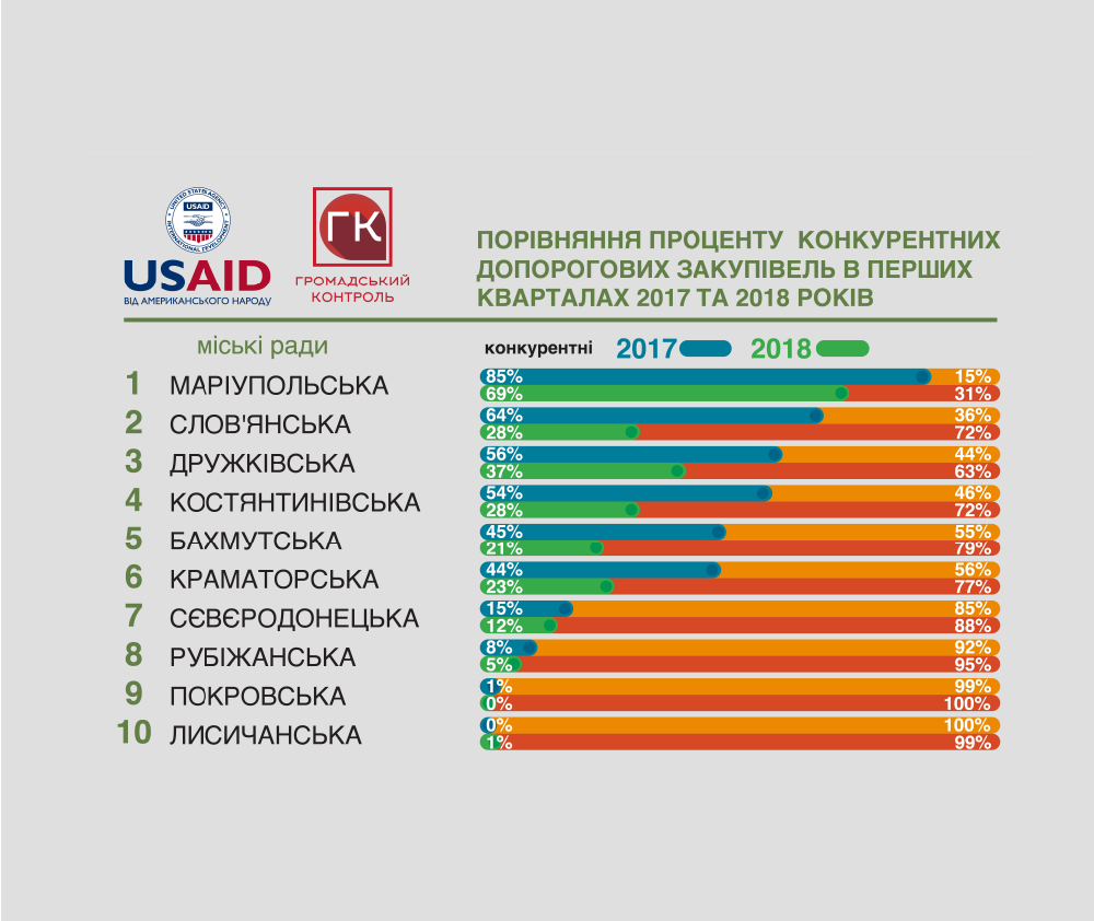 го громад контр ccd4b