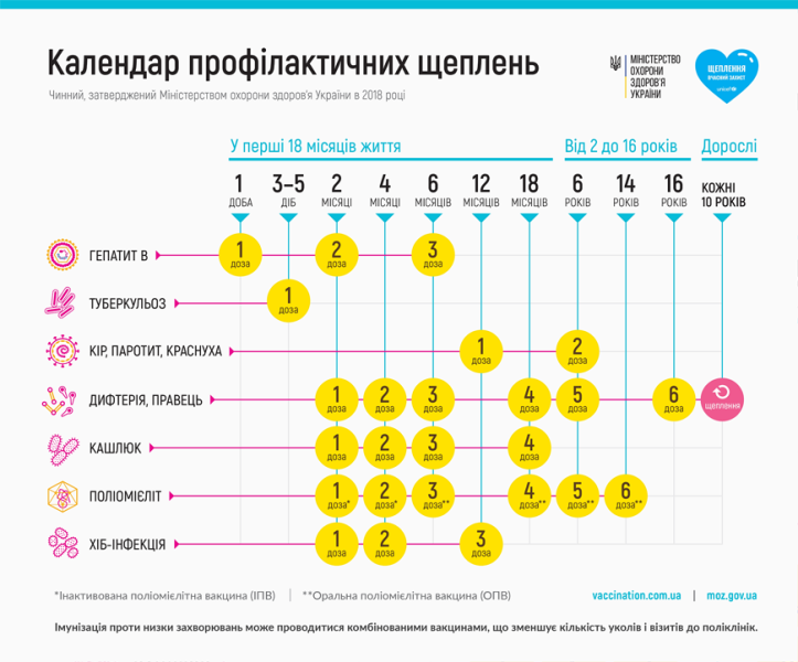  щеплень 2018 5e167