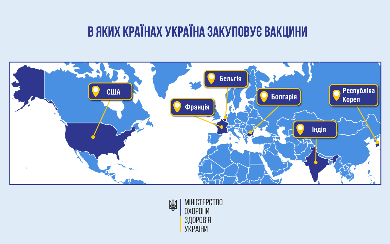 Україна закуповує вакцини в таких країнах 7d7e5