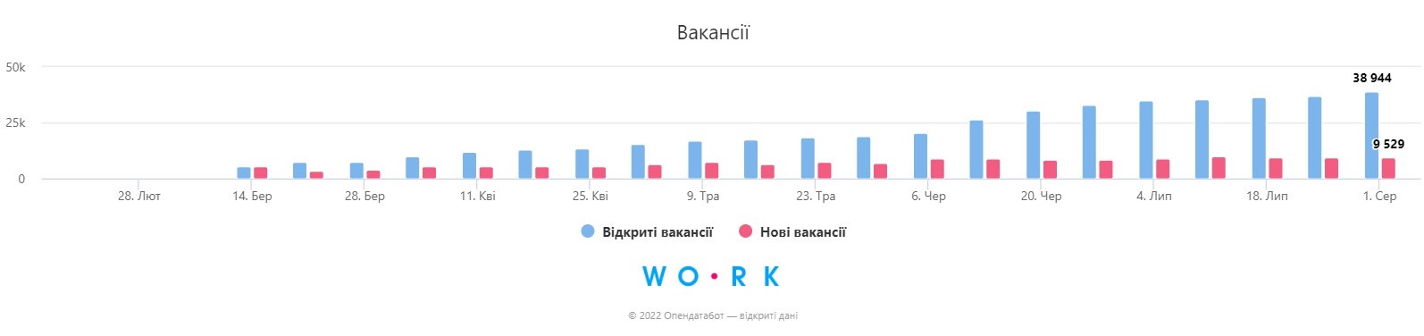 обрізати обов f1040