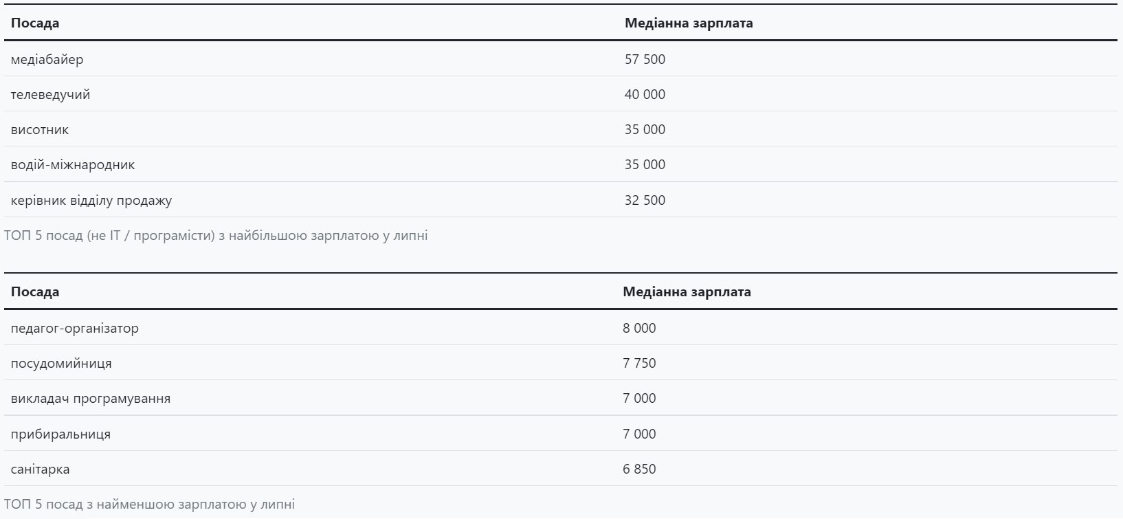 обрізати обовв 3279b