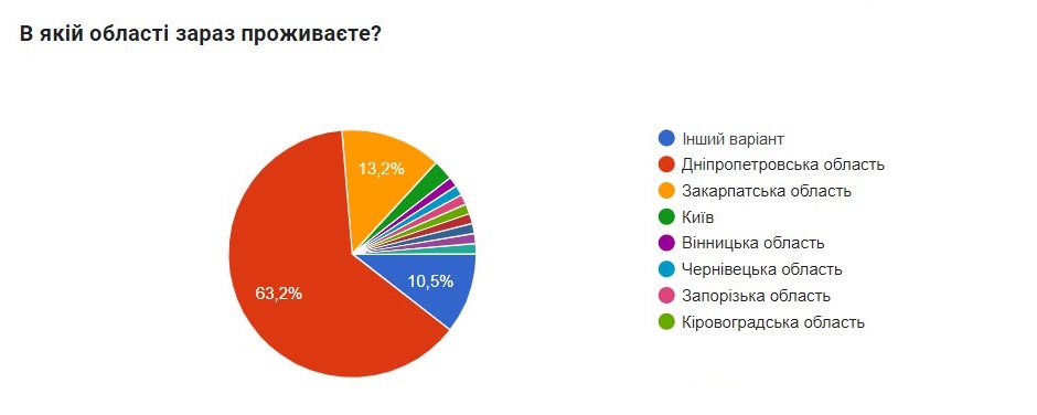 інфографіка. куди евакуювались 65324