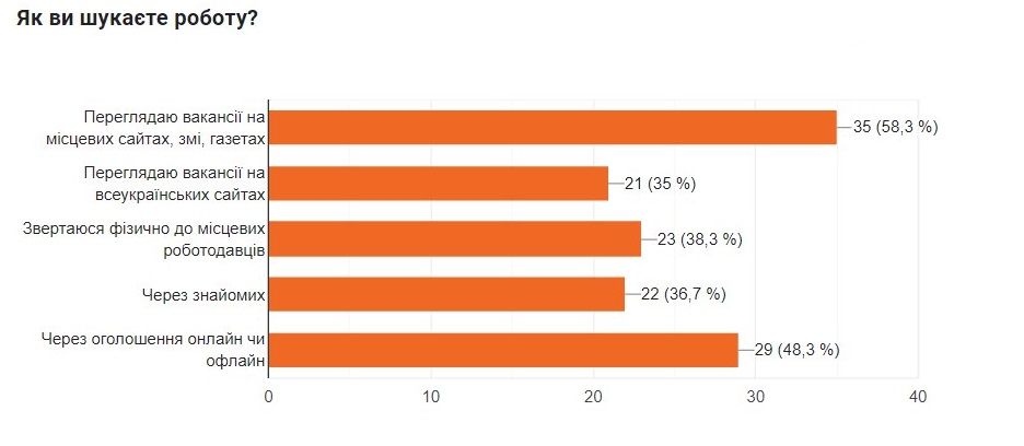 інфографіка. методи покушу роботи 45b03