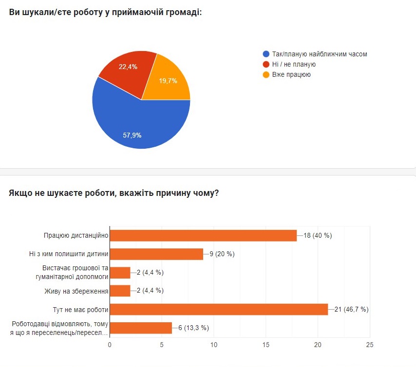 інфографіка. пошук роботи 5c66d