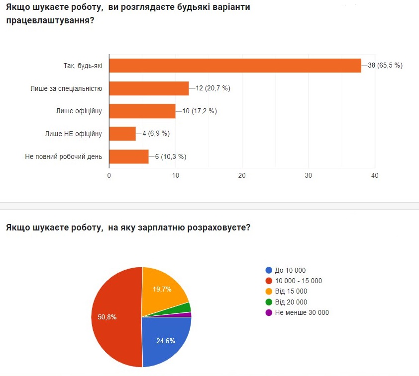 інфографіка. пошук роботи та зарплатня d0693